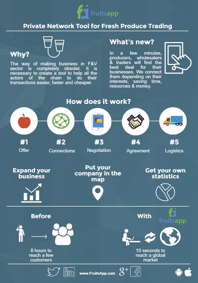 FruitsApp's tweet photo. FruitsApp - What we do https://t.co/lkfoVXe3B7