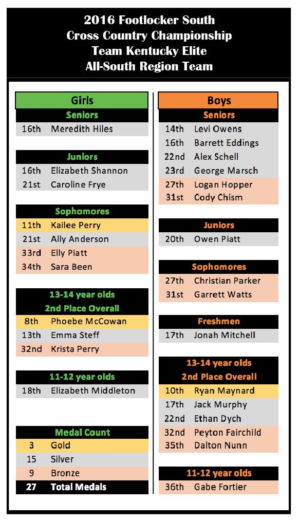 Team Kentucky tweet media