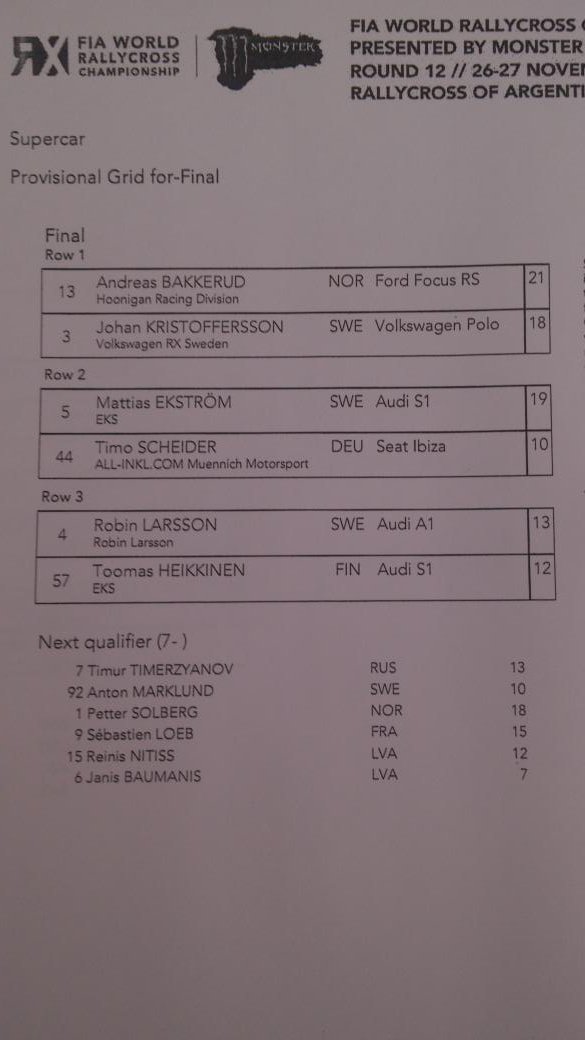 Orden de Largada de la Final fel #ArgentinaRX --
Provisional Grid for Final #round12 <a href="/FIAWorldRX/">FIA World Rallycross Championship</a>