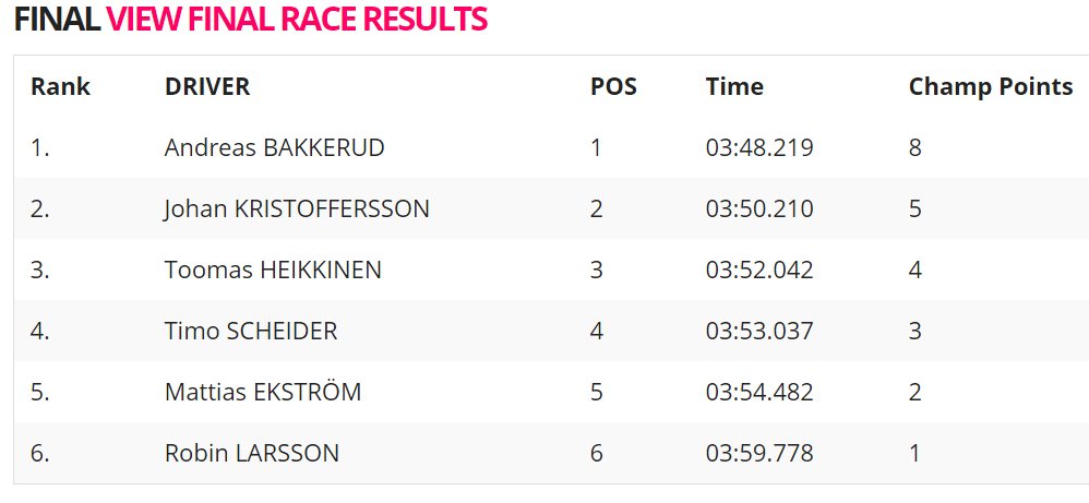 Resultados completos de la Final #ArgentinaRX 2016