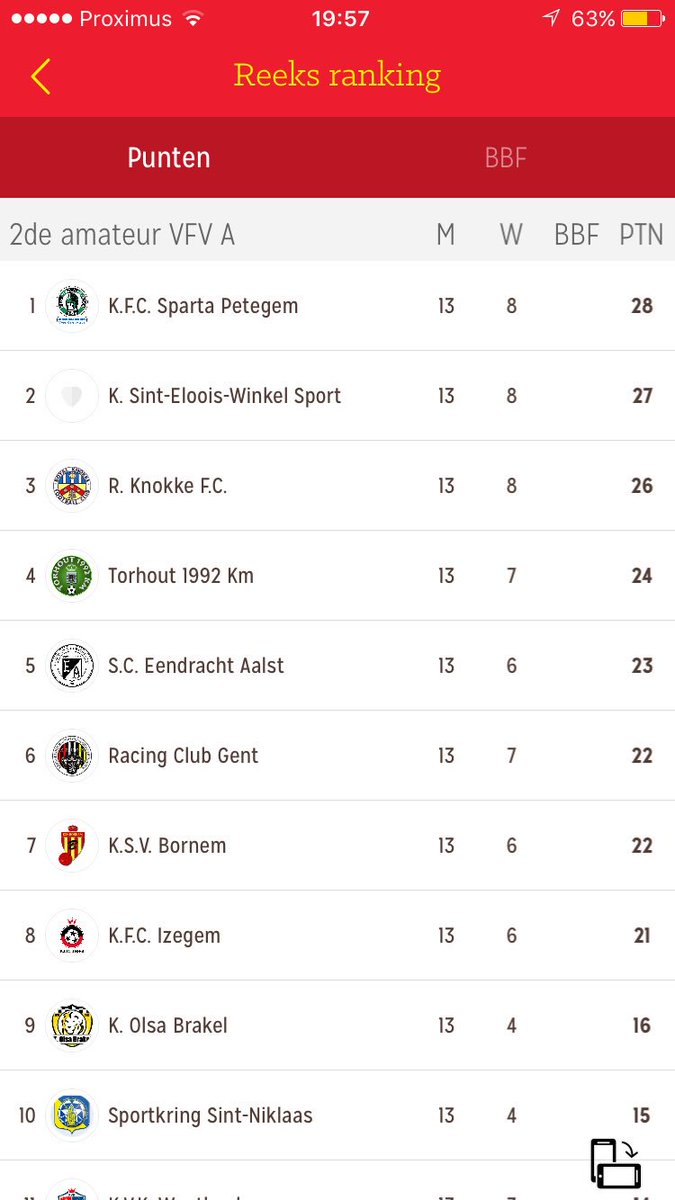 sven dhoest (@svennd50) on Twitter photo We staan bijna waar we moeten staan ... volgende week naar Sparta Petegem !! #WeAreWinkel #OneTeamOneDream <a href="/WinkelSport/">Winkel Sport</a> We staan bijna waar we moeten staan ... volgende week naar Sparta Petegem !! #WeAreWinkel #OneTeamOneDream <a href="/WinkelSport/">Winkel Sport</a>