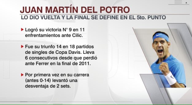 dg023987's tweet photo. Delpo, un gigante de puro corazón y amor por la albiceleste #FinalDavis https://t.co/tXlCS8yCea