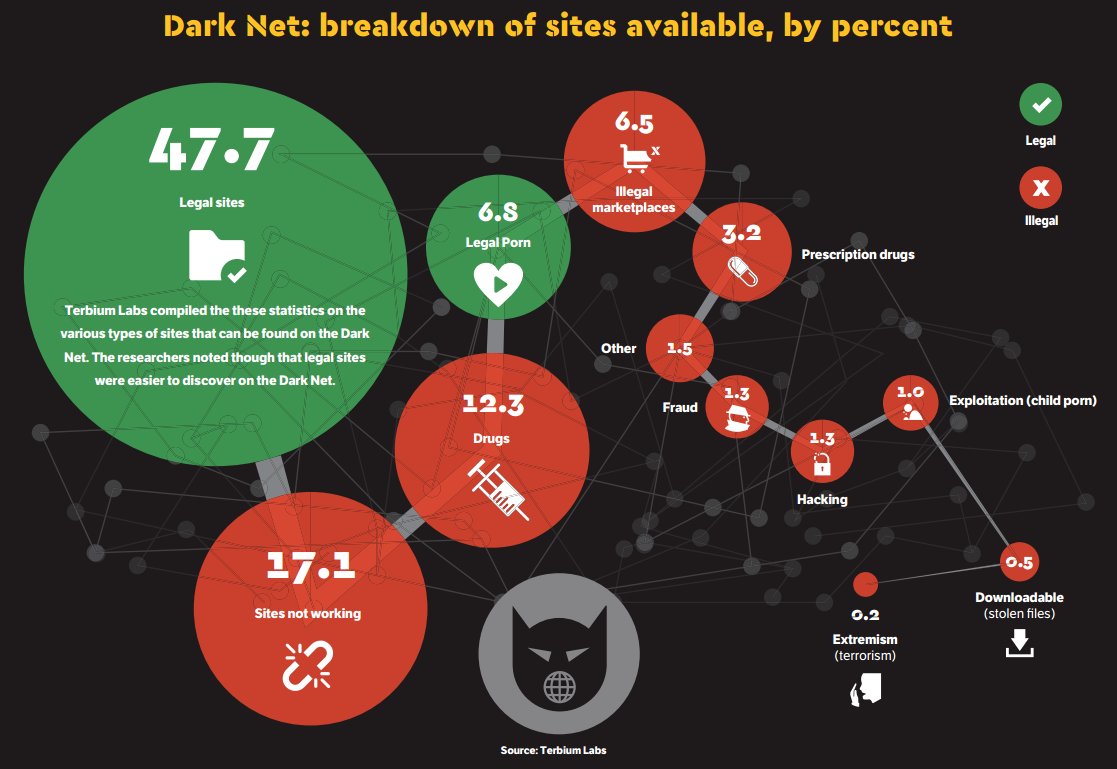 FinancialMail's tweet photo. What exactly is the Dark Web? How widely is it used in SA, how much gets traded on it? https://t.co/1NnYzO6WBa https://t.co/6eBuuAoxas