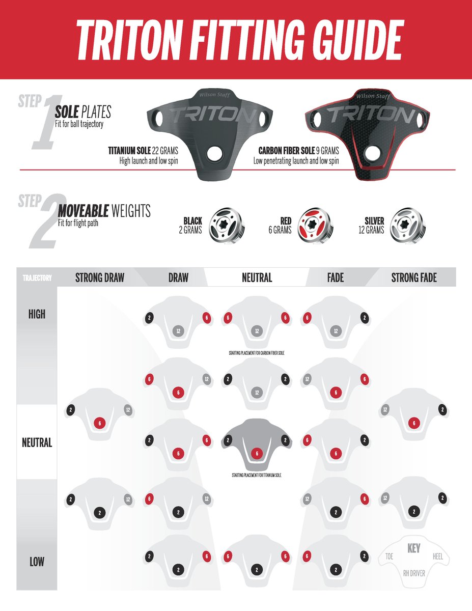 WilsonGolf's tweet photo. For those interested in fitting instructions for the #WilsonStaff #Triton.
#DriverVsDriver #TechXFive https://t.co/4slqf7GBFT
