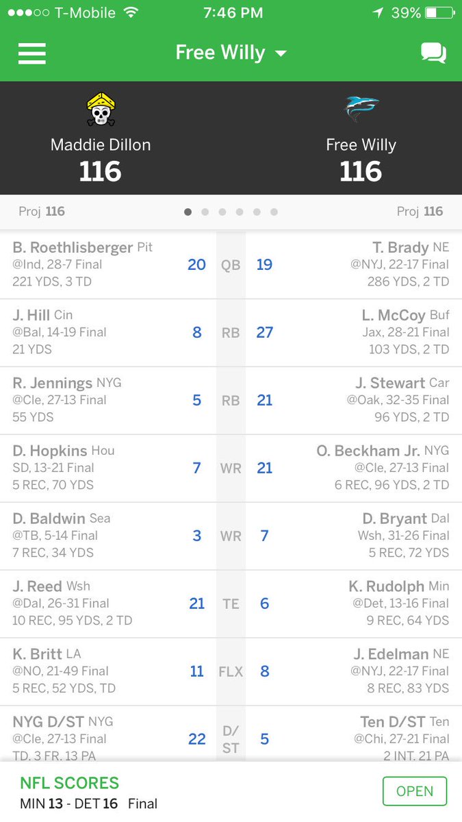 TheWillyBowl's tweet photo. @TheWillyBowl with Maddie Dillon &amp; Free Willy tied at 116, the matchup can be decided by a coin flip if both teams agree; or end in a tie https://t.co/TPPoTk9jSZ