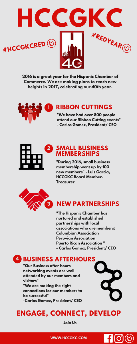 IEC_KC's tweet photo. MT @hccgkc 2017 is a #redyear for the @hccgkc. Check out highlights #fomo @SocialShadow1 https://t.co/0eVulV6h3f https://t.co/Cn8ns9f0nU