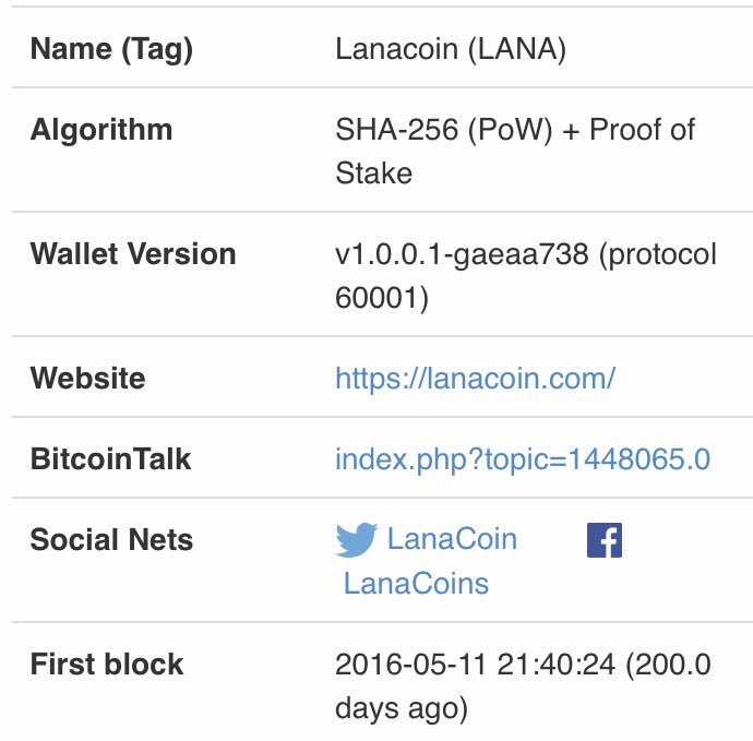 Dogecoin uk top 40