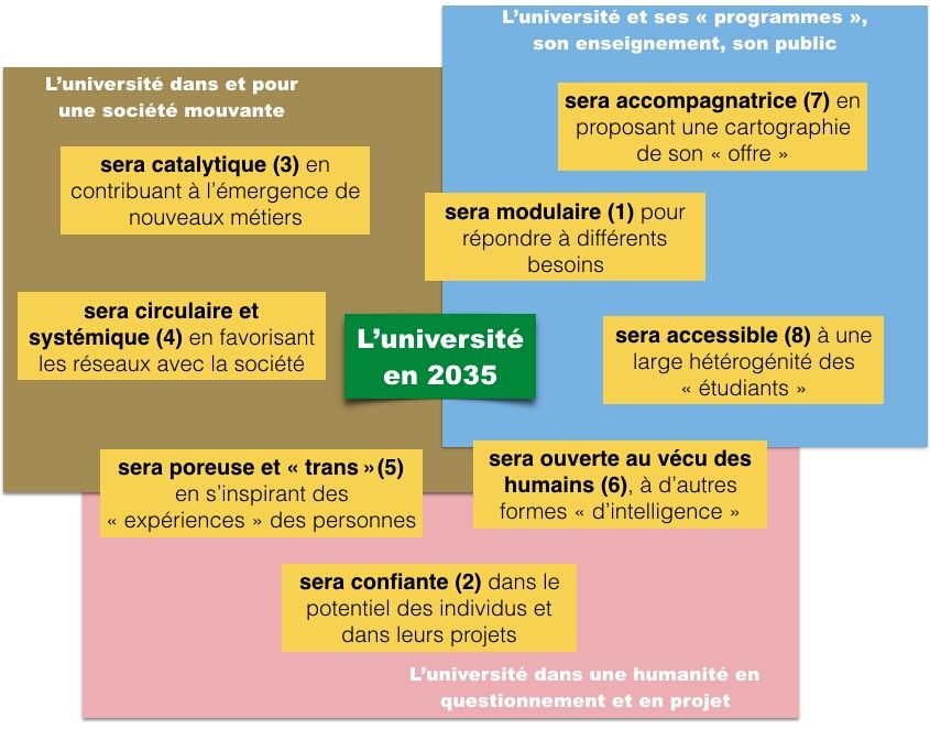 CnamPCH's tweet photo. Alors on en est où ? https://t.co/ydqQLI554z