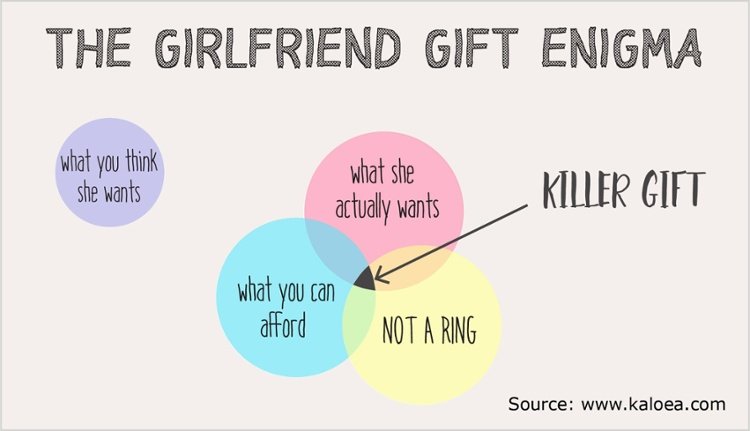 SurfingTravels's tweet photo. The #Girlfriend #Gift Guide EVERY GUY should use before buying their Girl a gift >> https://t.co/x7pbFg3jYl #christmas #giftideas https://t.co/5F3F0tNN5y