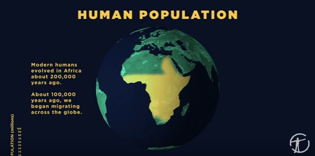 Neelingish's tweet image. Como a população humana se espalhou através da Terra, nos últimos 200.000 anos
youtube.com/watch?v=PUwmA3…