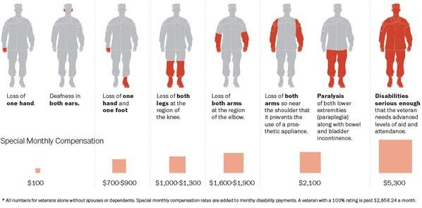 JDonnellyJr's tweet photo. @klucygoosey 
#GopHatesVets
@spanky34739710 @mwk89 https://t.co/oV33jGA6Y5