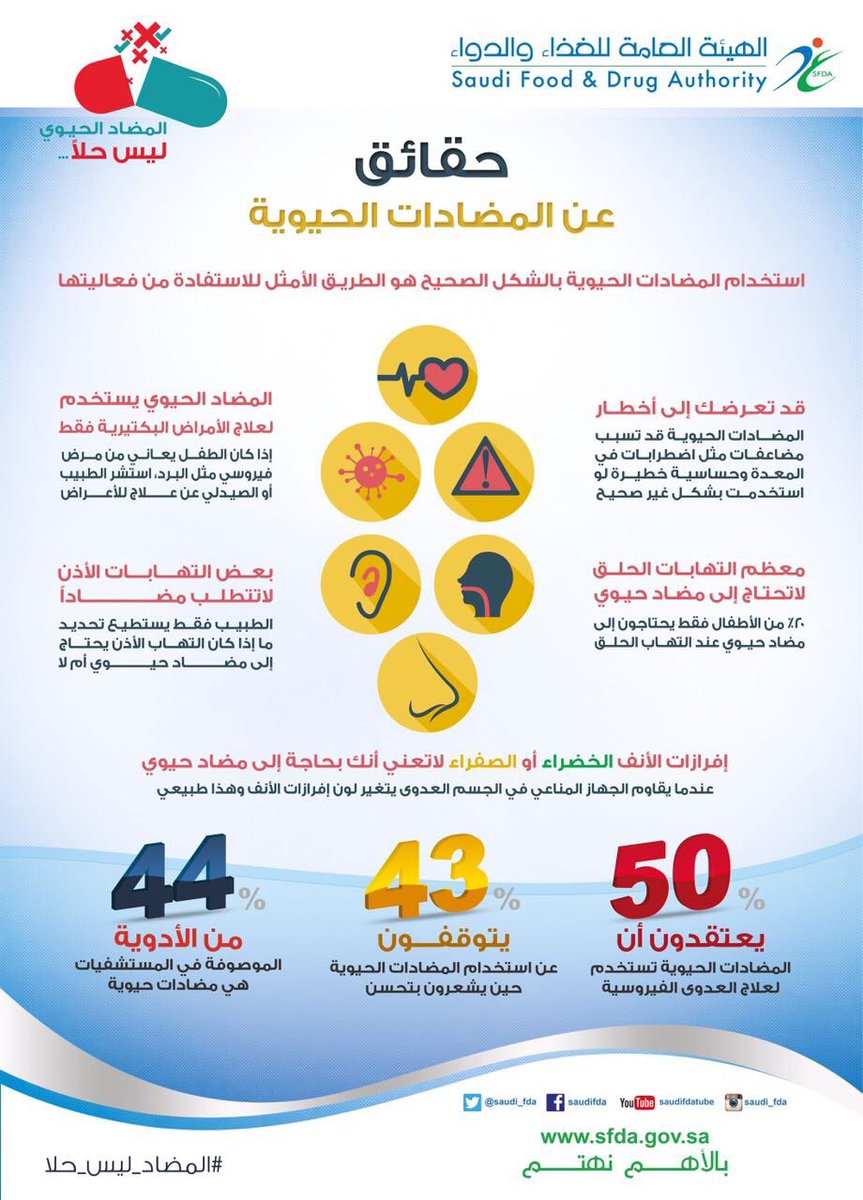 VET360AR's tweet photo. #المضادات_الحيوية https://t.co/DojShvI8lG
