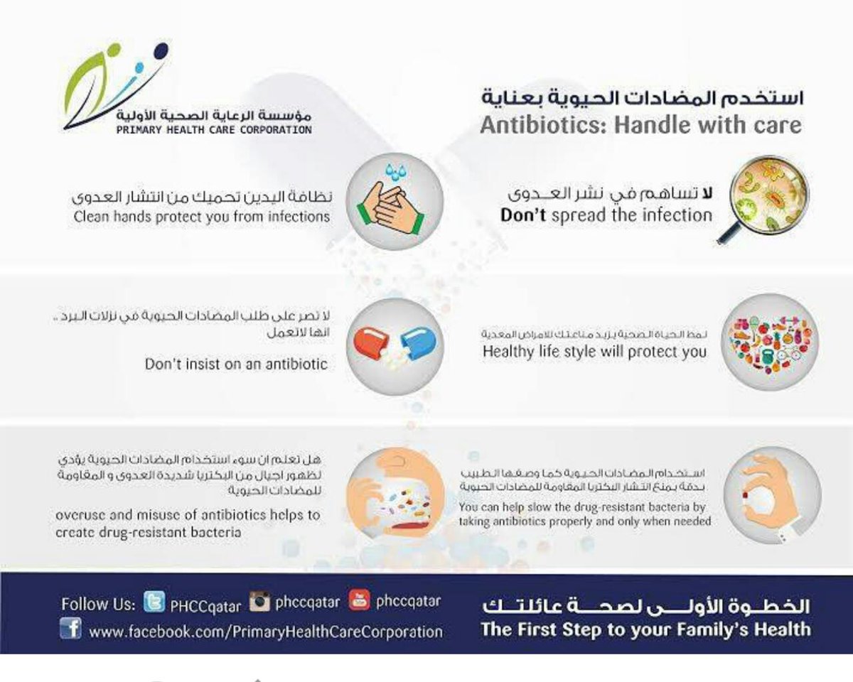 VET360AR's tweet photo. #المضادات_الحيوية https://t.co/DojShvI8lG