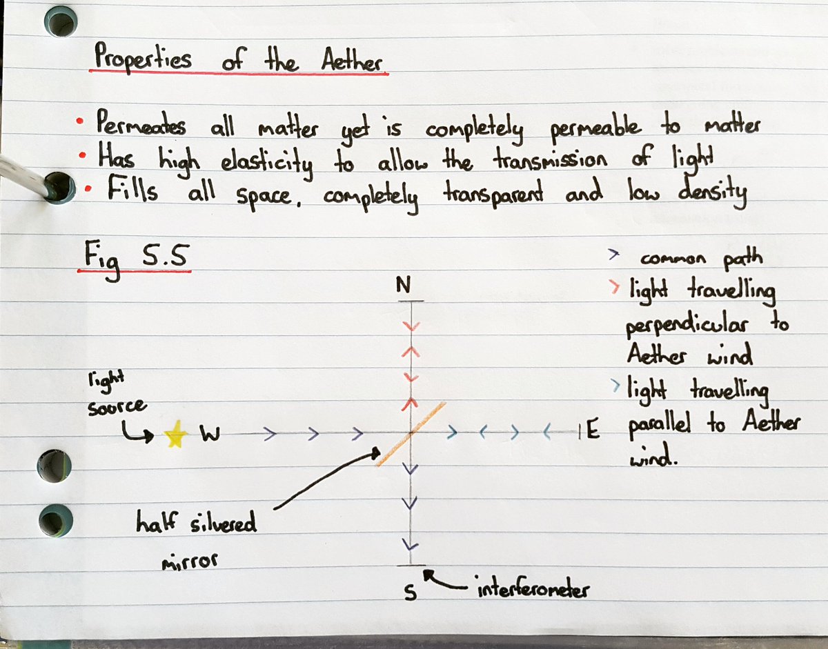 ScienceWithMat's tweet photo. Yr.12 learning about the #MichelsonMorely expt & the #LuminiferousAether thanks to Stephen Hawking's great video "Grand Design" @PhysicsANU https://t.co/j6iuOpmnhW