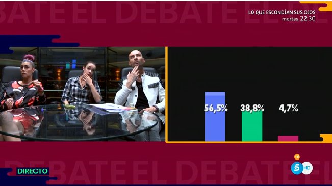 ghoficial's tweet photo. Los miembros del #ClubGH ven los porcentajes ciegos de los nominados: "Es una guerra de dos".
#DBT12GH17 https://t.co/U5ABVsGHSB