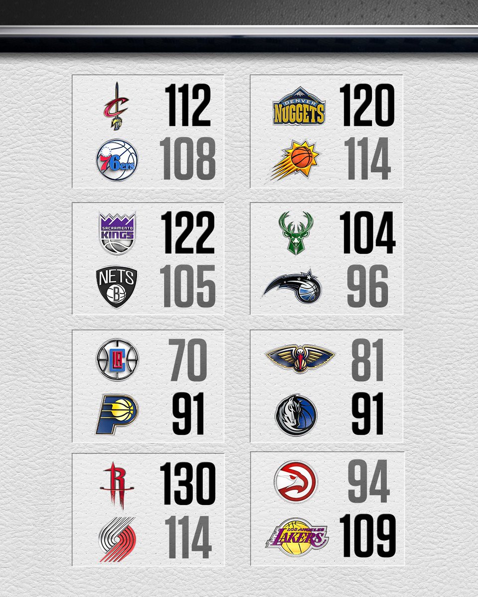 NBA ScoreBoard