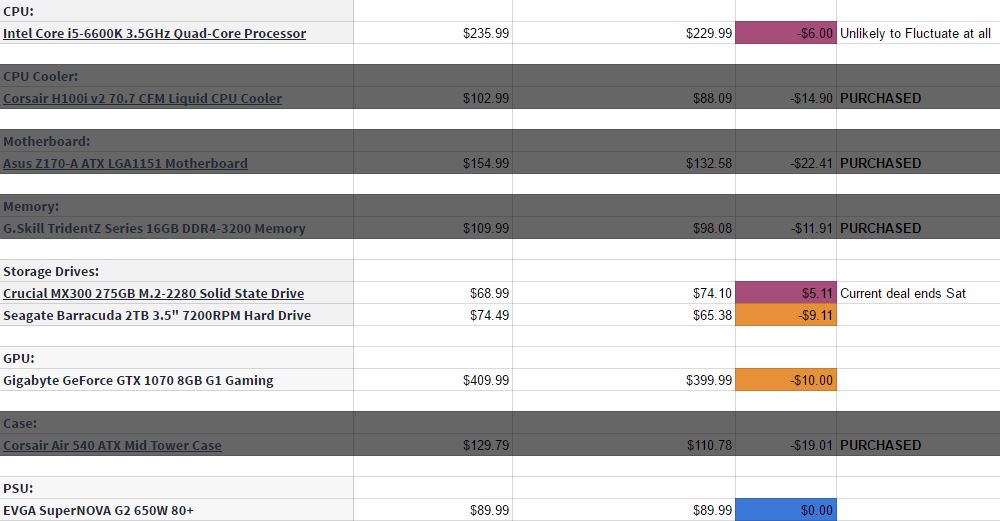 thelastbyteshow's tweet image. Got about 1/3rd of my PC build with black friday deals, So excited!