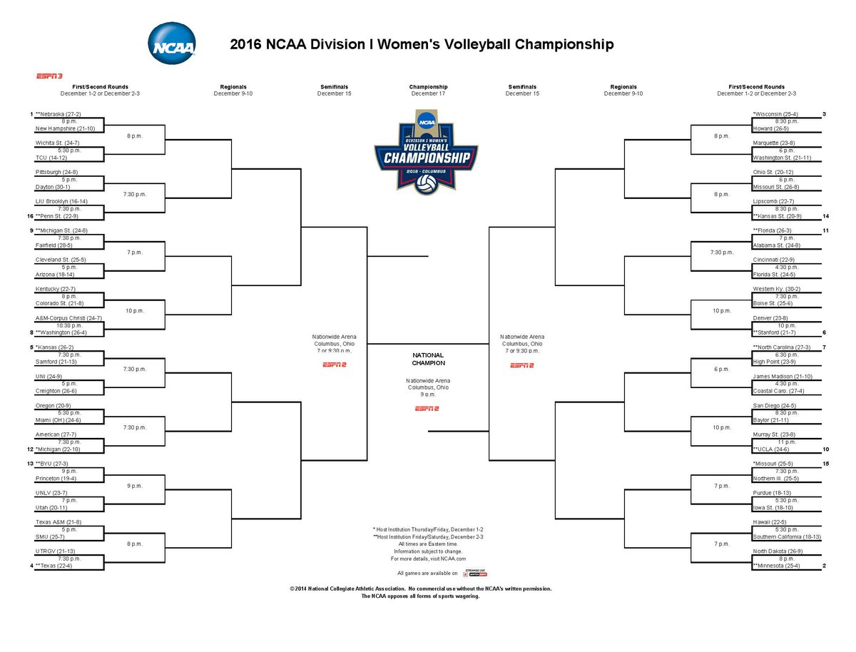NCAA Women's Volleyball tweet media