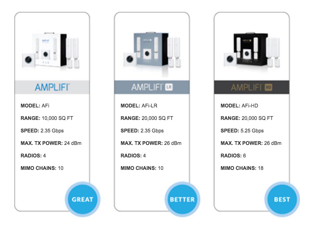 AmpliFiHome's tweet photo. @Jaxidian @ubnt Let us know if we can answer any questions you may have! #MeshWithUs > https://t.co/ABfEE4reXo https://t.co/vCGNgGCQK9