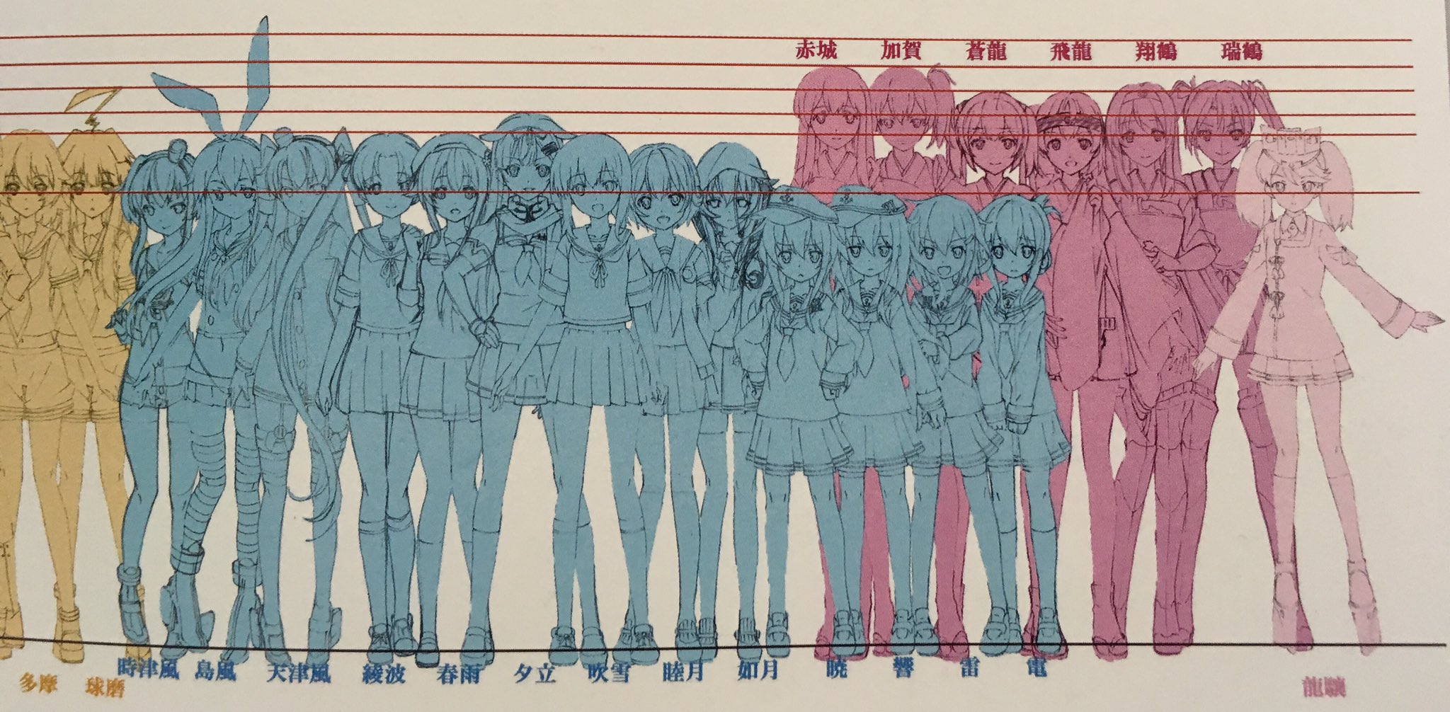 ツバメ そういえば艦これ劇場版パンフレットの登場艦娘身長比較 大和と霧島は意外に小さく 球磨型は妹の方が大きく 夕立はやっぱり軽巡で 龍驤は駆逐艦だった 特に龍驤は足の艤装の高さ省くと特に小さい六駆の子とほぼ一緒 ツバメ そういえば艦これ劇場版パンフレットの登場艦娘身長比較 大和と霧島は意外に小さく 球磨型は妹の方が大きく 夕立はやっぱり軽巡で 龍驤は駆逐艦だった 特に龍驤は足の艤装の高さ省くと特に小さい六駆の子とほぼ一緒