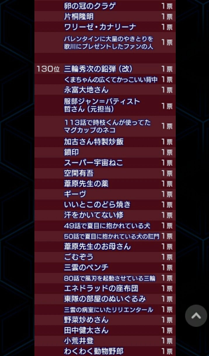 こふね Na Twitteru あらふね8位 風間先輩かっこよい それにしても 10票以下のオタクとしての試されてる感 ワールドトリガー 千葉県のyさんに入れた人は誰ですか 齊藤さん効果 こふね Na Twitteru あらふね8位 風間先輩かっこよい それにしても 10票以下のオタクとしての試されてる感 ワールドトリガー 千葉県のyさんに入れた人は誰ですか 齊藤さん効果