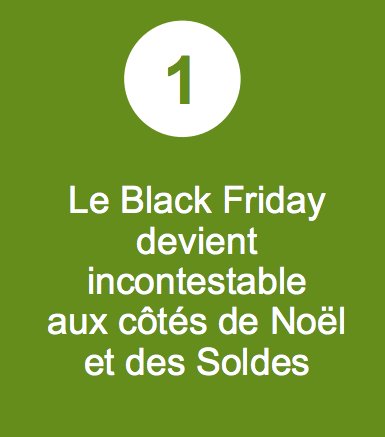 FannyBrz's tweet photo. Le Black Friday c'est +40% de trafic et des ventes multipliées par 2 > @criteo https://t.co/y6GbCkkA01 #ecommerce #blackfriday https://t.co/e7iMZnoaOE