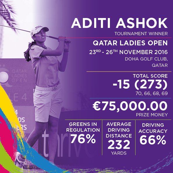 .<a href="/aditigolf/">Aditi Ashok</a> key stats on the way to winning the <a href="/QatarLadiesOpen/">Qatar Ladies Open</a>