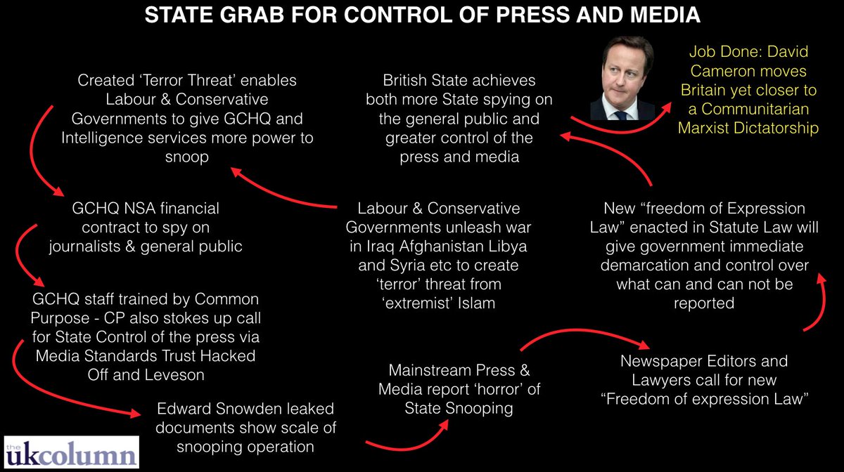 briangukc's tweet photo. Lest we forget who &amp; how the plan for state spying on the British public was put together with Leveson controls &amp; now sharing web browsing https://t.co/htrtDnPiqN
