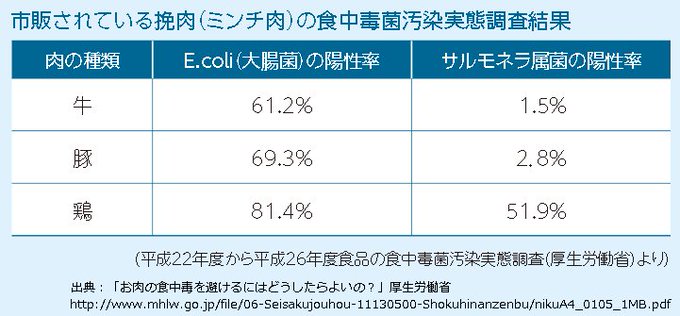 Twitterで画像を見る