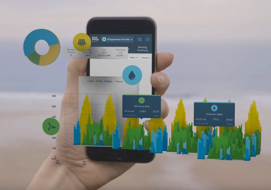 GoodEnergy's tweet photo. We have launched a platform that matches renewable generators with business customers &amp; edie have written about it! https://t.co/6X0tk76LRW https://t.co/4i1i9jl52F