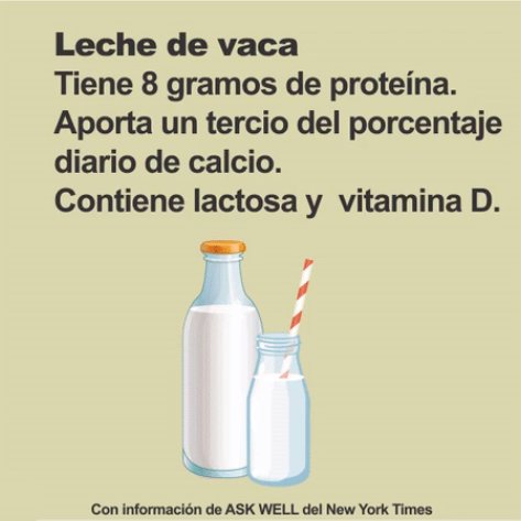 Beneficios de compartir #lácteos by @OyeTelegram  #granja #leche #vaca #Ibiza #Eivissa