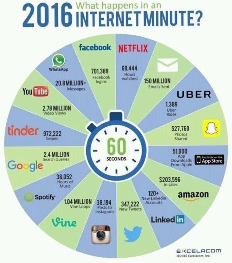 OC Staffordshire Wing RAFAC (@ocstaffswing) on Twitter photo An internet minute.....but how much is your child part of this minute? Do you know?..... I think you should !  #keep them safe An internet minute.....but how much is your child part of this minute? Do you know?..... I think you should !  #keep them safe