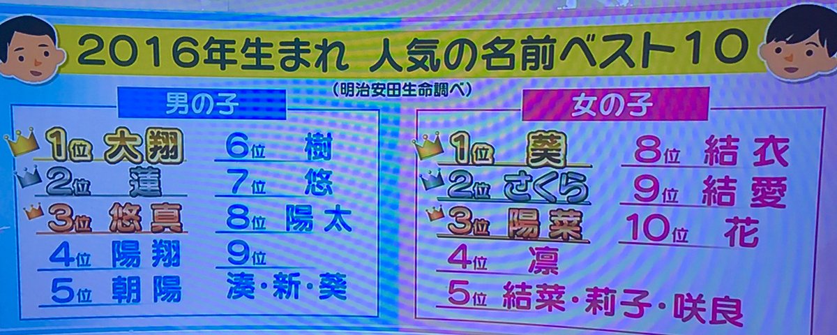 ブンシリ 公式 最近の日本人の子供の名前 かわいいけど むずかしいよ 外国人には特に 子供