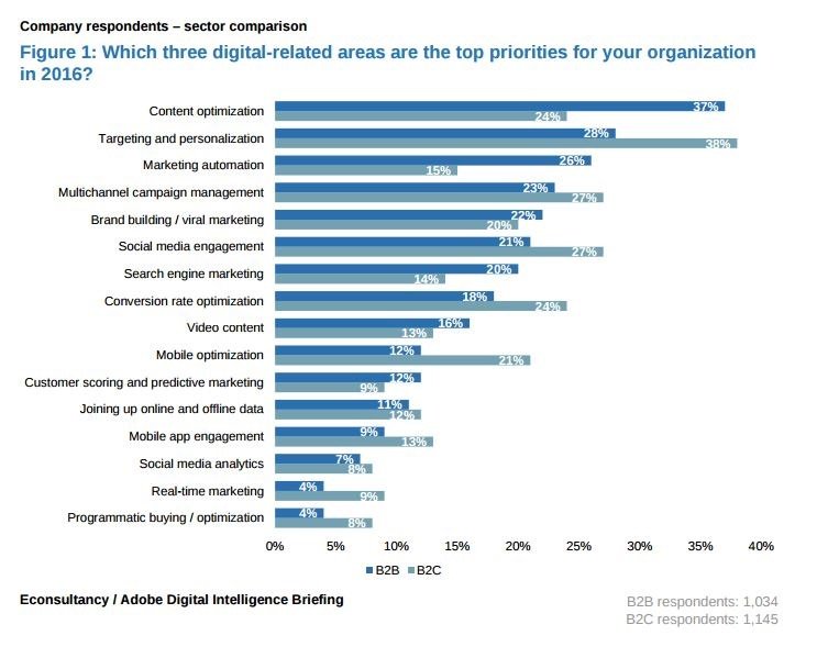 Econsultancy tweet media