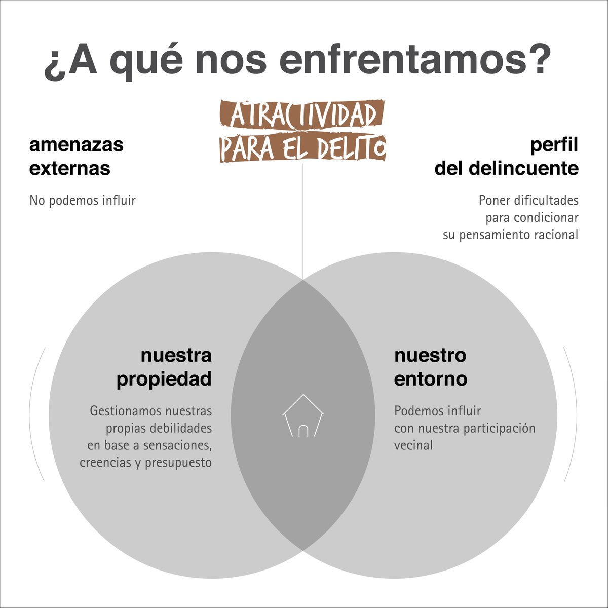 ¿A qué nos enfrentamos en a protección contra el robo? <a href="/emcoenvallecas/">EMCOEN</a> #EnsanchedeVallecas