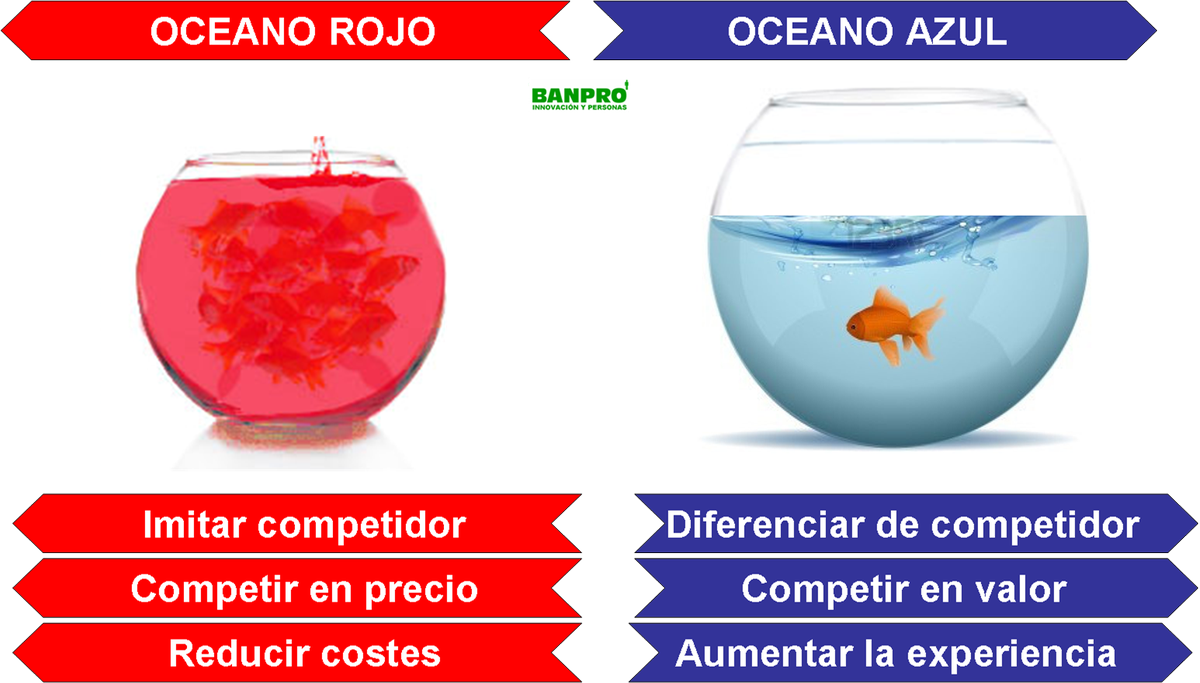 TargetBE's tweet image. ¿Cuál es la diferencia? #océanorojo #océanoazul