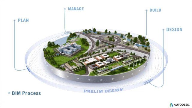 CarlosRuanoC's tweet image. Teaching #BIMprocess at university is becoming more and more essential