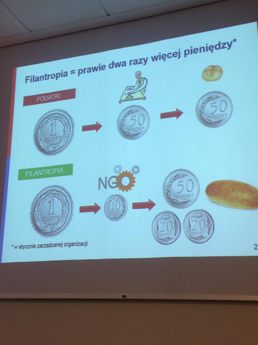 FundraisingPL's tweet photo. Nasza konferencja ruszyła pełną parą :) Nasz prezes prezentuje raport o stanie fundraisingu w 🇵🇱. Mówimy o kampaniach i organizacjach #10KF https://t.co/FwMXhcp68c