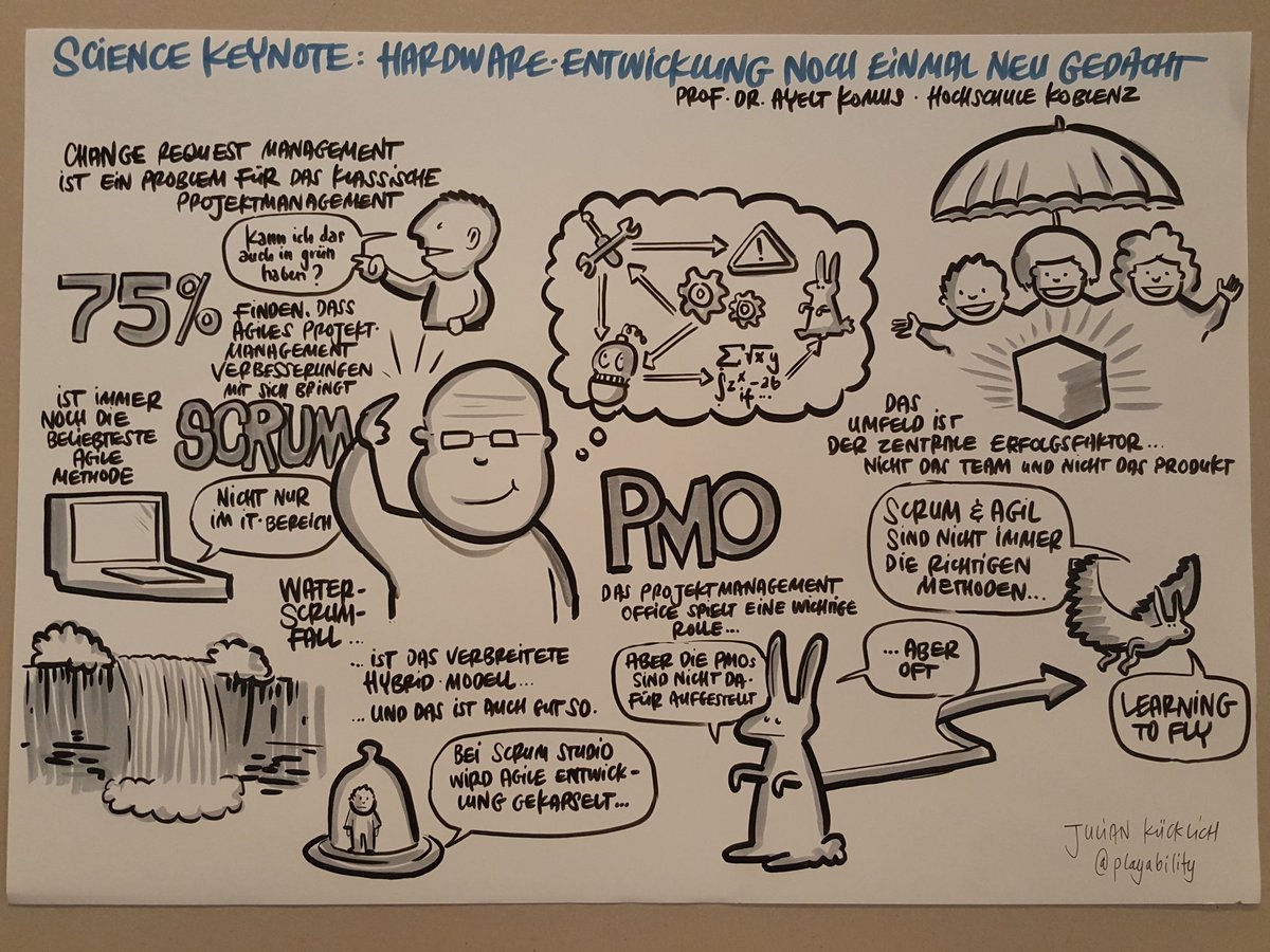 AyeltKomus's tweet image. How nice! Mein Vortrag als Visual Recording #agilePEP
