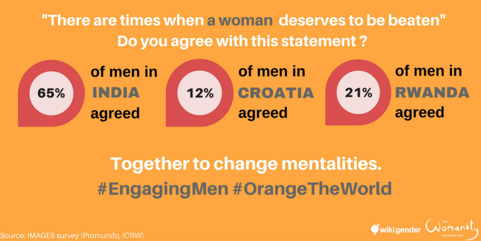 Wikiprogress's tweet photo. Putting an end to violence against women means changing the way we think. Join the #EngagingMen discussion here: https://t.co/WBIJXAuskO https://t.co/hViiISzDMN