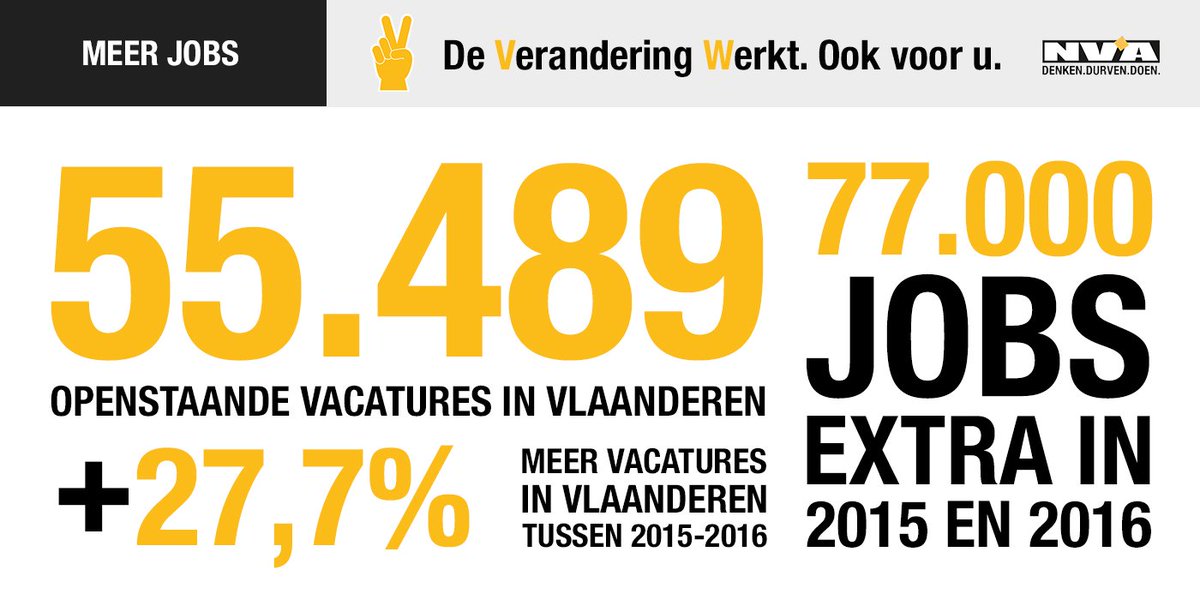 de_NVA's tweet photo. @lieven_jacobs De cijfers en prognoses van onafhankelijke instanties bewijzen dat de Verandering Werkt. https://t.co/phr8Yq69Yx