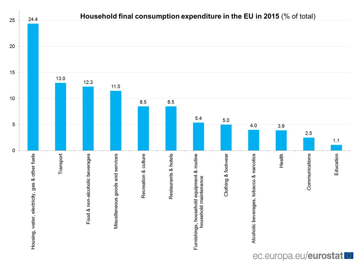 EU_Eurostat (EU_Eurostat) Twitter