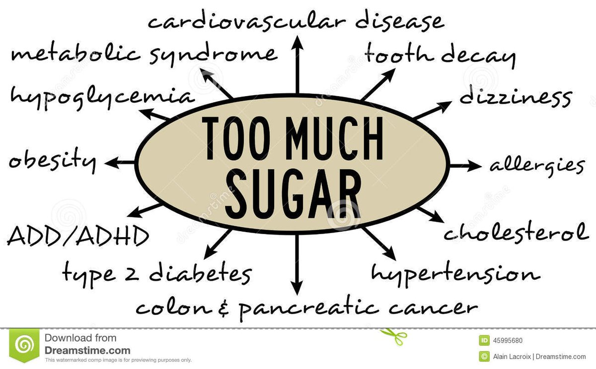 LiveCleanHealth's tweet image. In the #NaturalMedicine world, they're now finding that (good) fat isn't the problem. Sugar is!  #healyourself #health #wellness #nutrition