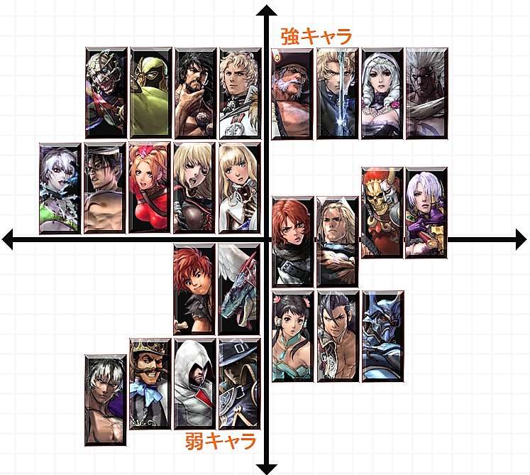 soul calibur 5 tier list 2016