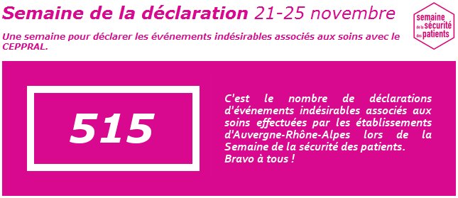 CEPPRAAL's tweet photo. 515 déclarations d'EIAS ajoutées en une semaine au compteur régional.
Bravo à tous !
#ssp2016 déclarer analyser s'améliorer pour l'usager https://t.co/YZH9cQCgmW