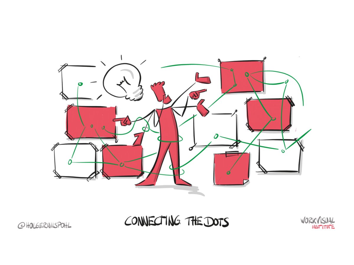 xLontrax's tweet photo. Sketchnoters' Stories - "About being a Visual Practitioner": by my friend @HolgerNilsPohl https://t.co/jEVFX4LlId  on @SketchnoteArmy https://t.co/ekBUCuOPdu