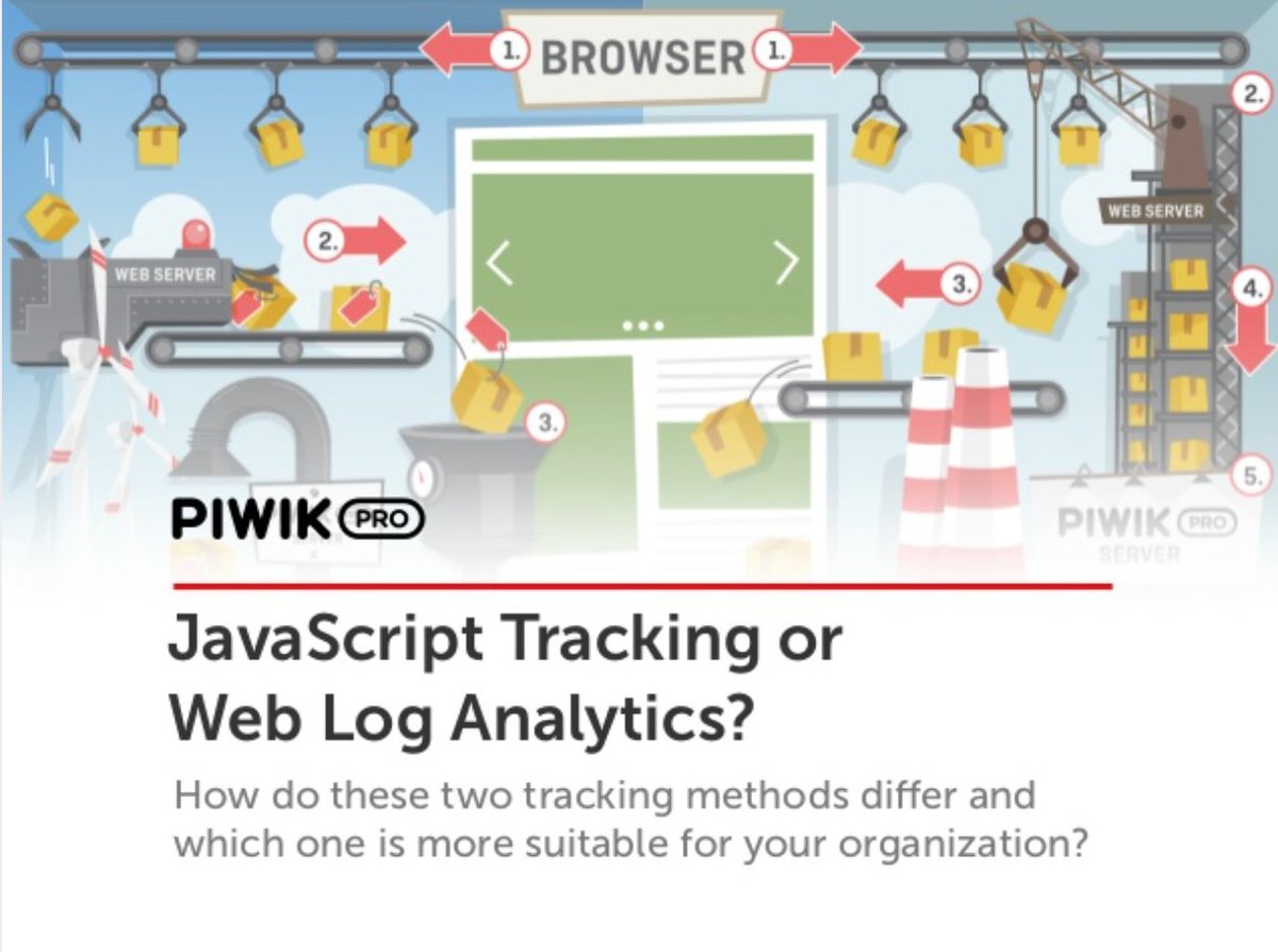 PiwikPro's tweet image. #JavaScript tracking or #LogAnalytics? Check our ultimate comparison out: slideshare.net/PiwikPRO/javas… #trackingmethods #analytics