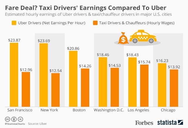 compareyourtravel-on-twitter-fare-deal-how-the-hourly-earnings-of