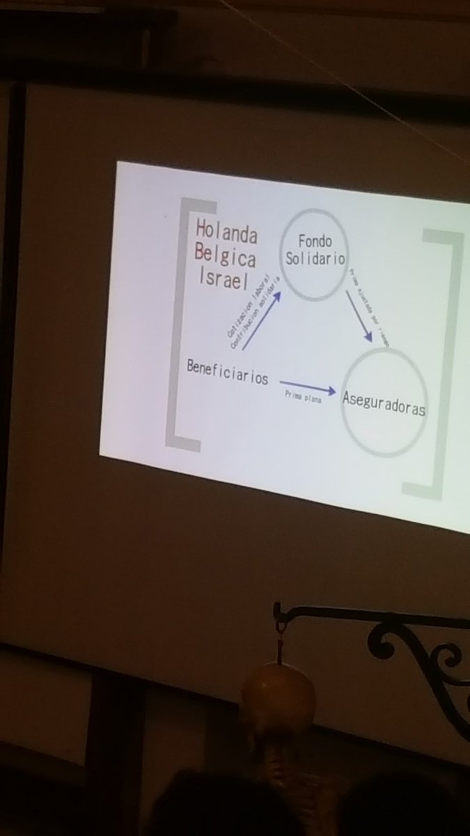 ShmuelSh's tweet photo. En # israel lo logramos tras largos debates como el actual #ESPUCh #reformasalud @CCuadradoN https://t.co/sKvY3tFFIy