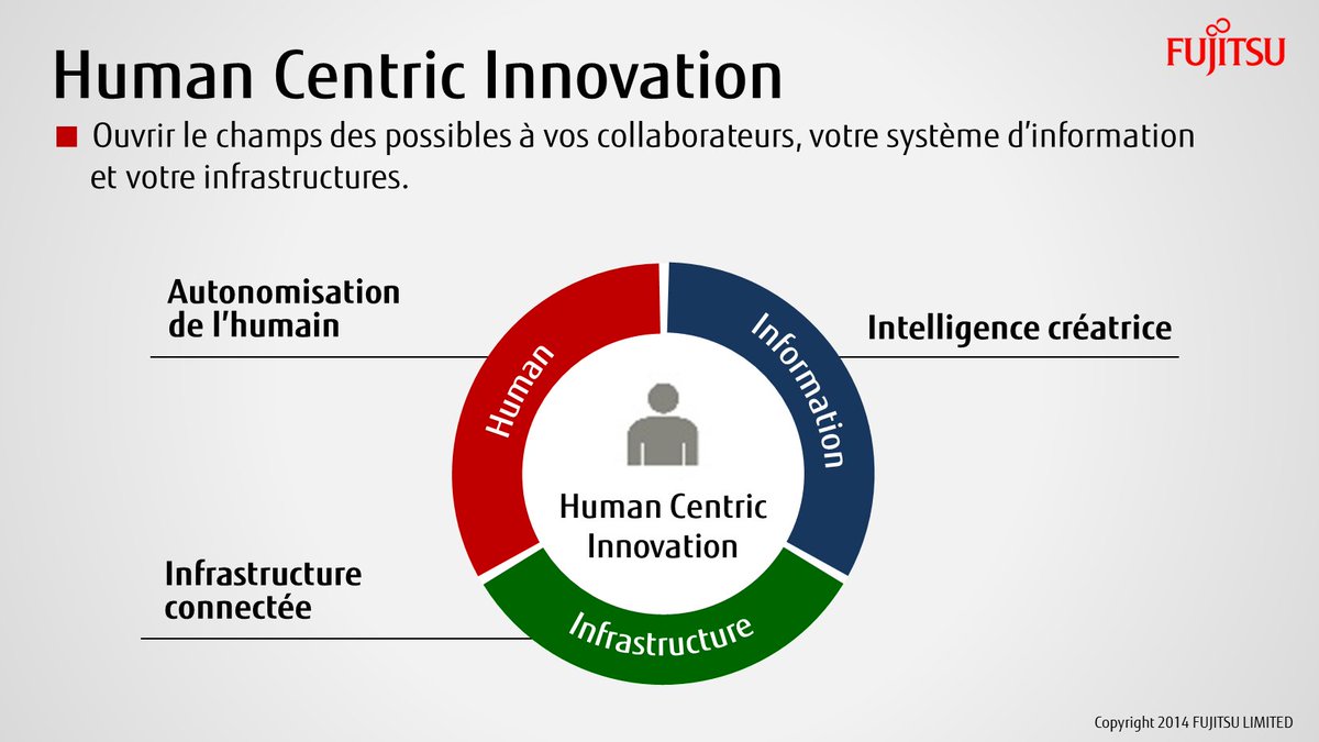 FujitsuFrance's tweet photo. Les #TechnologiesDigitales peuvent être un atout majeur, et ce pour n'importe qui ! #HumanCentricInnovation https://t.co/fshSPWEAya https://t.co/4IczgqfoeR